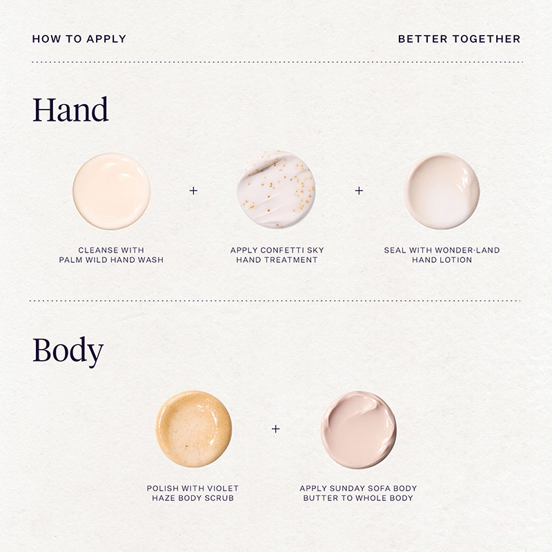 Joonbyrd We Belong Together Body & Hand Essentials Kit ZESTAW Mydło do rąk 50 ml + Balsam do rąk 50ml + Peeling do ciała 30 ml + Masło do ciała 30 ml + Kuracja do dłoni 10 ml